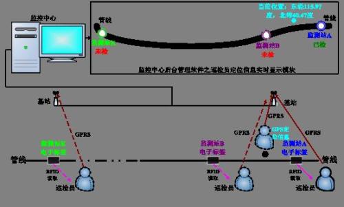 滨州滨城区巡更系统八号