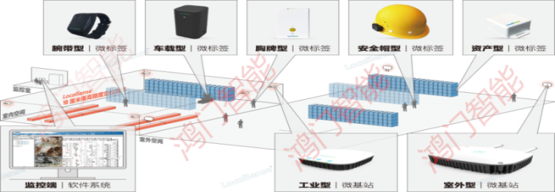 滨州滨城区人员定位系统设备类型